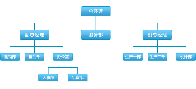 上海科伟达智能科技有限公司组织架构图