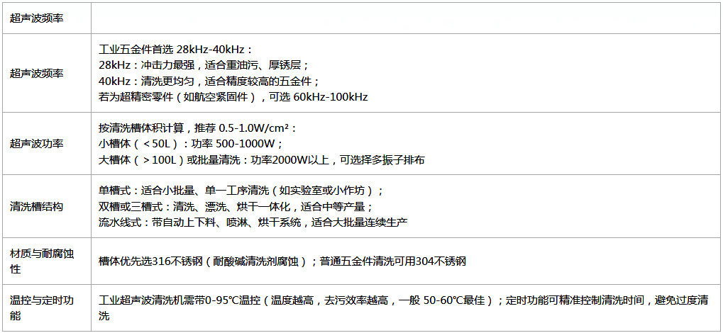 如何选择适合五金件工业清洗的超声波清洗机？